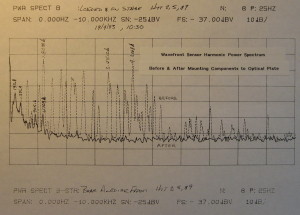 Harmonic Power Spectrum