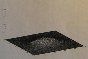 uncorrected signal-to-noise