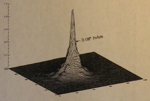 corrected signal-to-noise